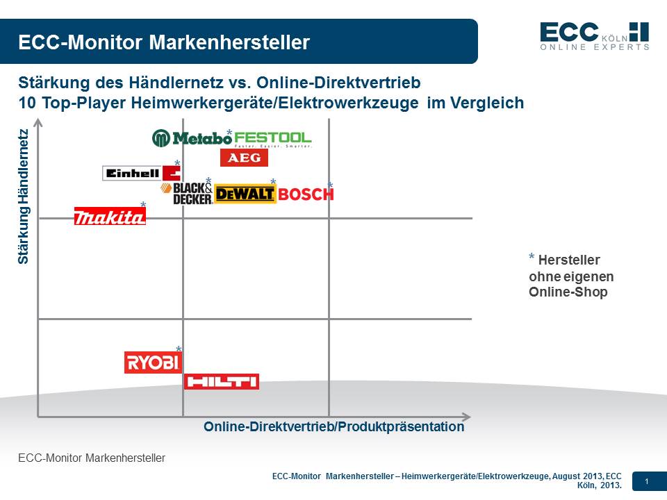 ECC Monitor Markenhersteller